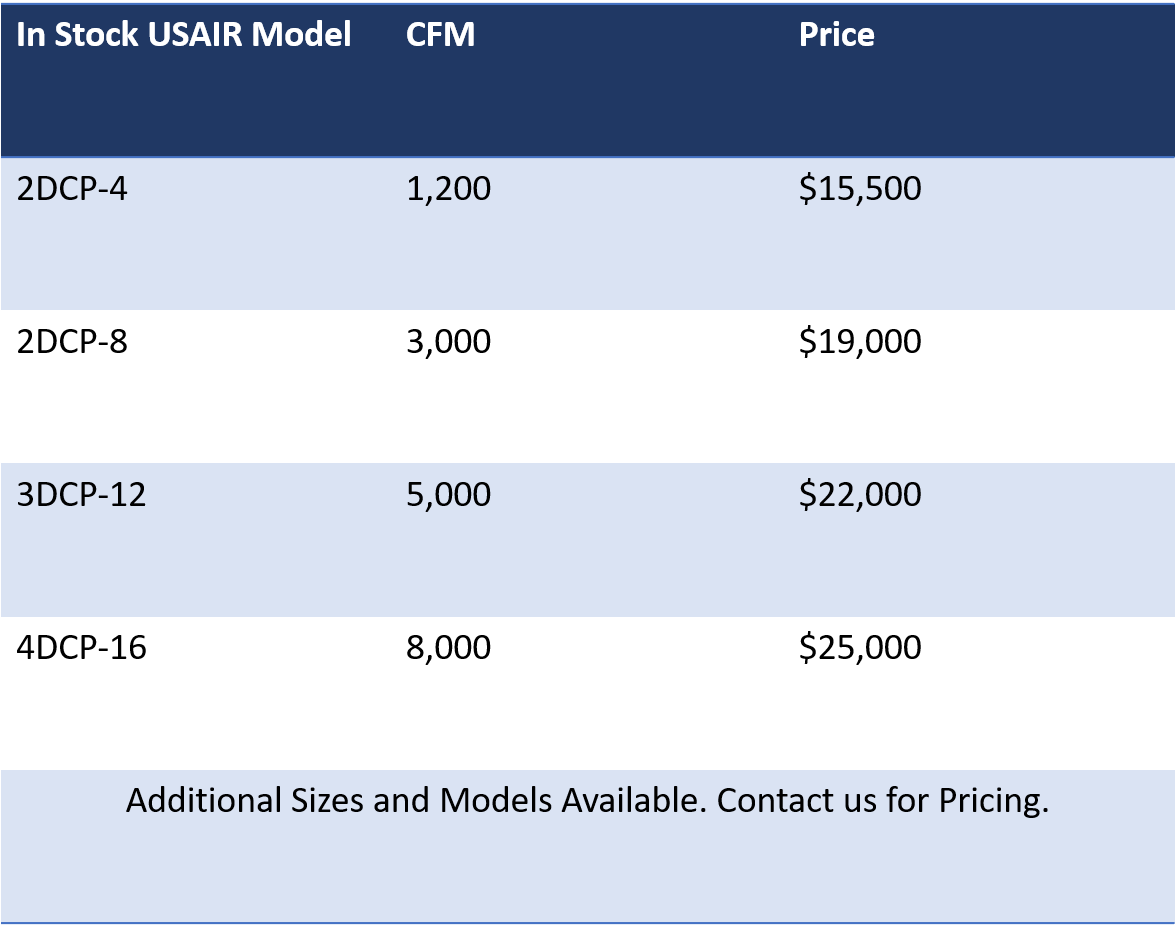 CC Pricing Chart